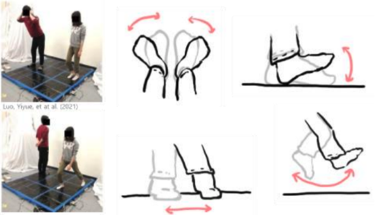 Visual summary for Surveys of User’s Perception Towards Foot Gesture and Exploration of Applicability