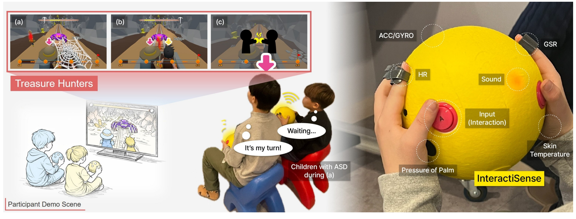 Visual summary for Demonstrating InteractiSense: An Interactive Tool for Supporting Social Engagement for Children with ASD