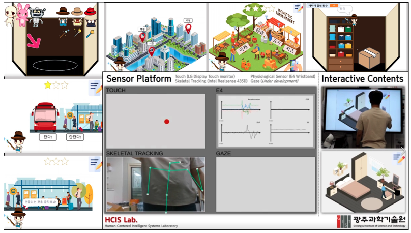 Visual summary for Sensor-based Interactive Contents for People with Developmental Disabilities and Exploration of Applicability