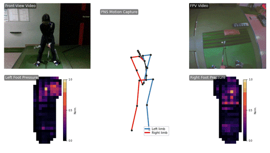 Visual summary for MultiSenseGolf: A Multimodal Sensor-Based Dataset for Golf Swing Motion and Shot Performance Analysis