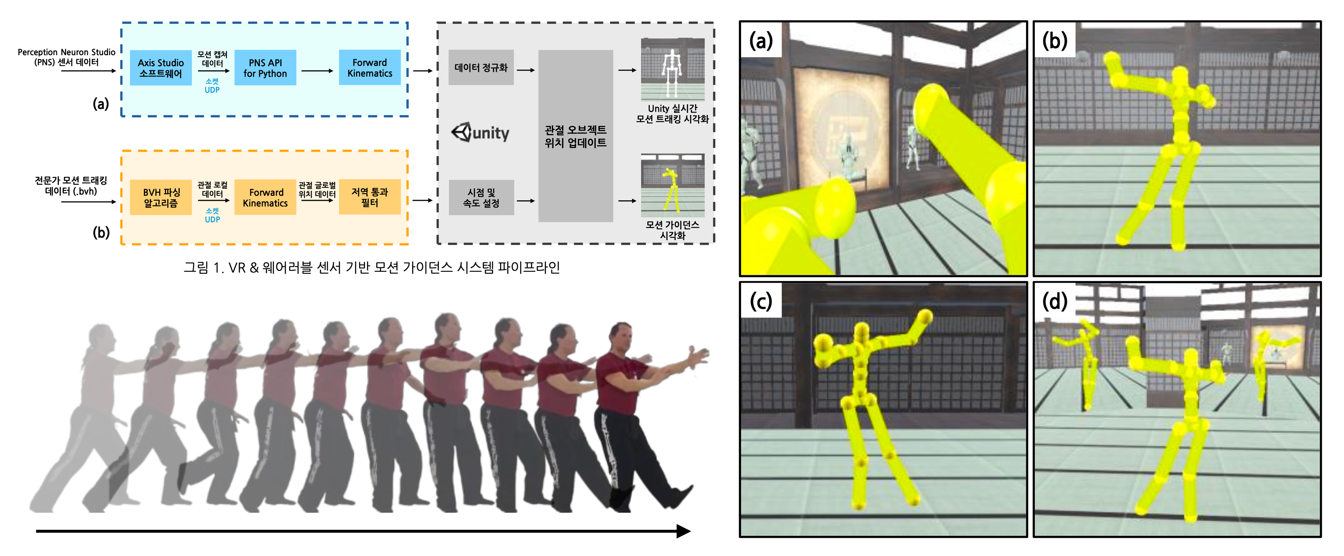 Visual summary for Effect of User Perspective Designs on XR-Based Motion Guidance Systems for Real-World Motor Skills