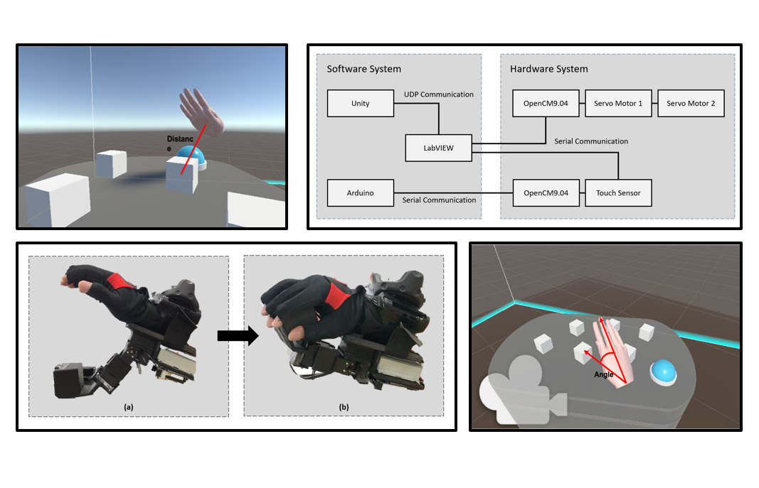 Visual summary for Virtual Reality Interface Design to Improve Grasping Experience in Block Stacking Activities in Virtual Environments